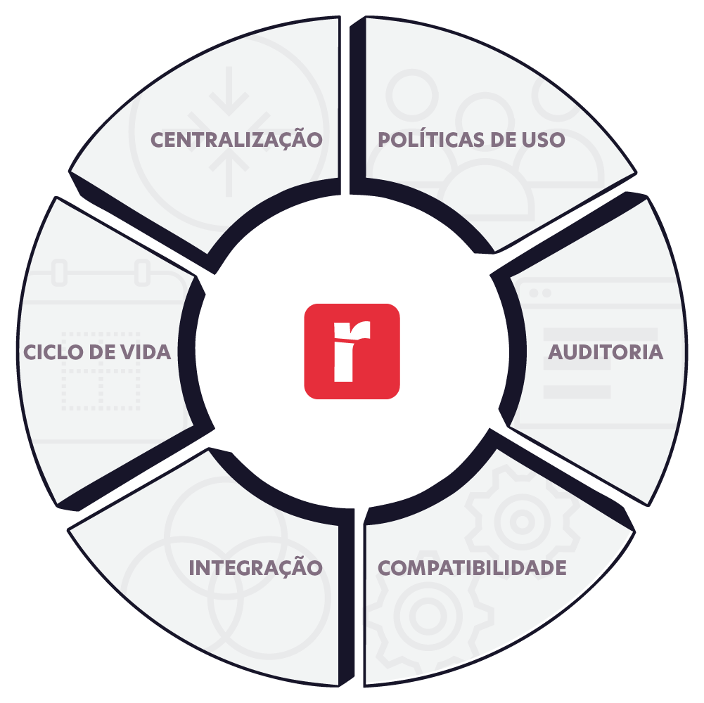 redtrust-solução-gerenciamento-certificados-digitais gestionar-centralizar-certificados-digitales-redtrust